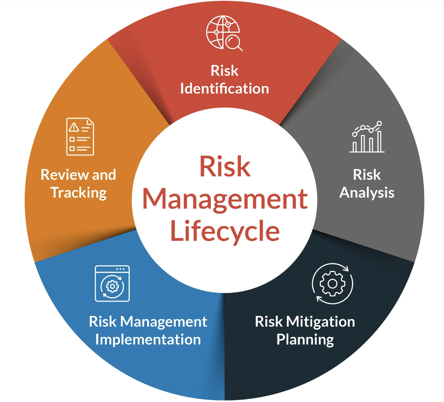 Chiến lược cơ bản để chiến thắng trong Risk
