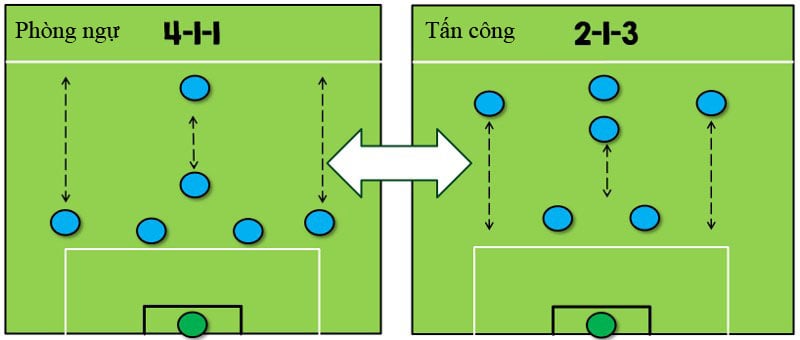 Chiến thuật nâng cao để chiến thắng trong Red 7