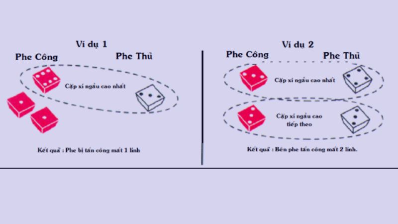 Hướng dẫn hoàn thành nhiệm vụ trong Risk